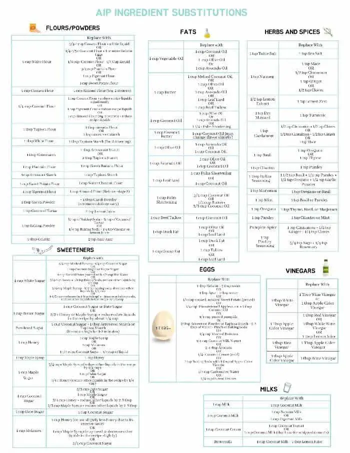 aip baking ingredient substitutions pdf