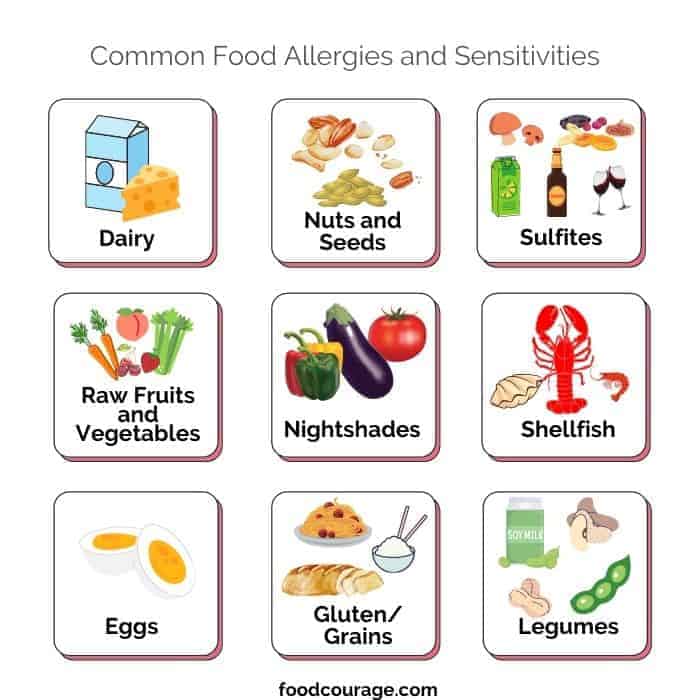Food Sensitivities and allergies
